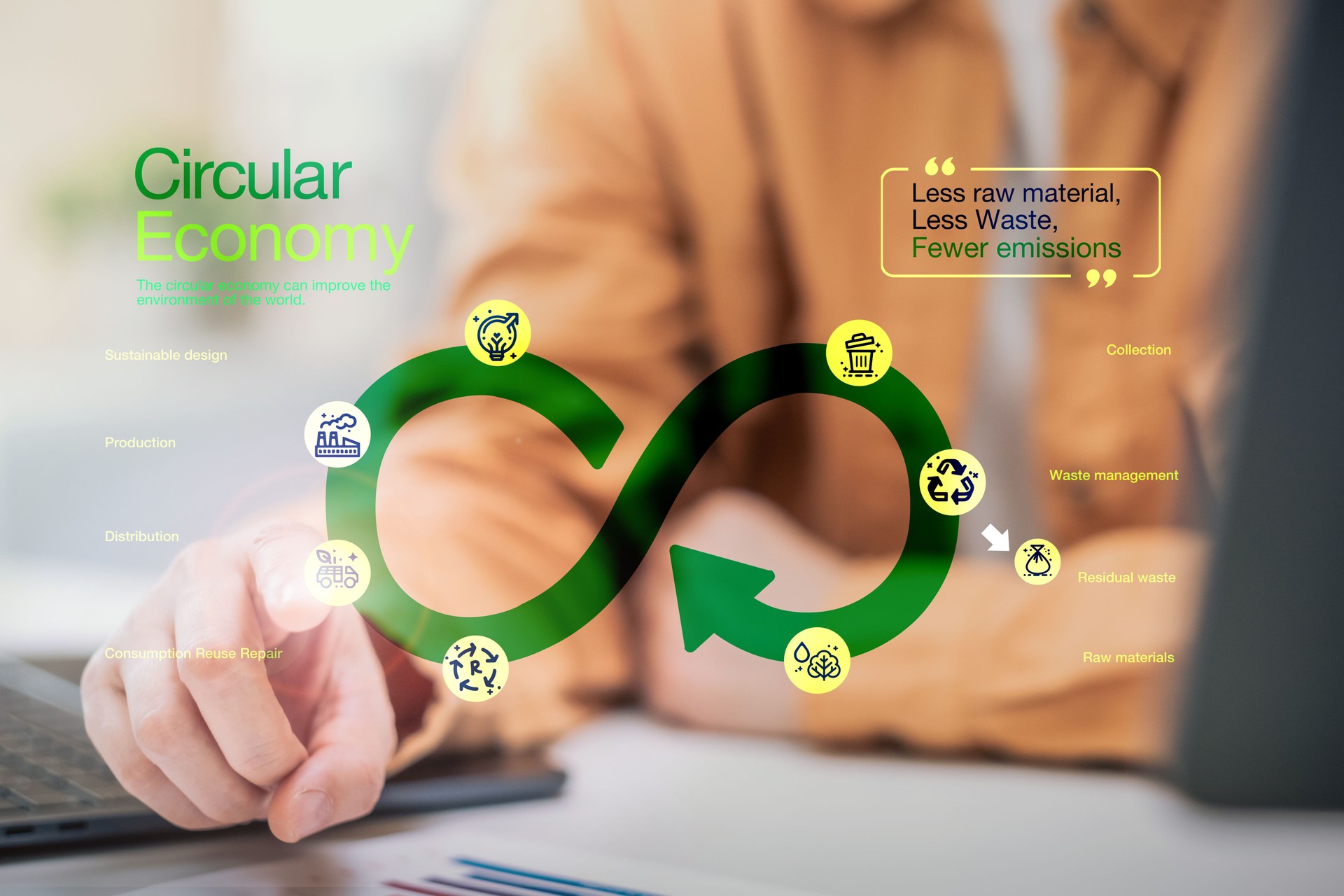 Circular economy sustainability esg recycle environment ecology waste renewable energy low carbon climate emissions future